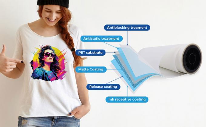 30cm*100m 75U Release Pet Film Roll Двухсторонний холодный пилинг горячий пилинг тепловой прозрачный пленка 30cm для футболки DTF 4