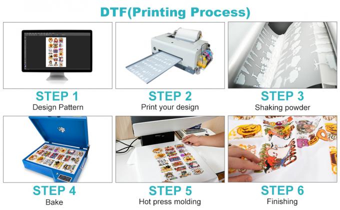 75миллиметровый DTF Film Roll Double Side Matte 60cm 30cm 33cm ПЭТ теплопередающая пленка 0