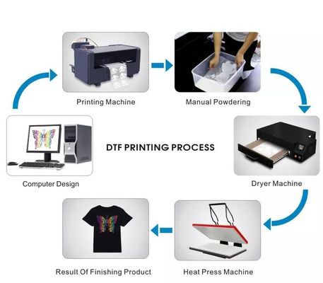 Высокая долговечность DTF чернила для принтеров Epson с Cyan Magenta желтый и черный