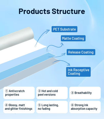 60CM x 100M DTF PET Film Roll Heat Transfer Film для одежды с совместимостью с порошком TPU